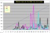 Graphs