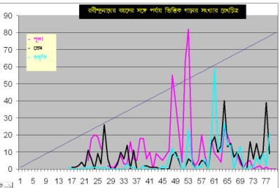 Graphs